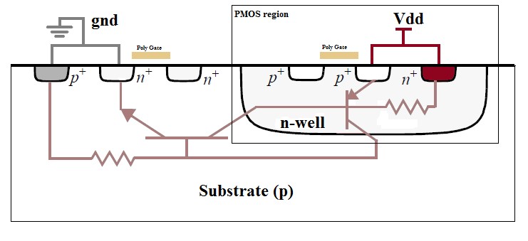 Intrinsic-bipolar-junction-transistors-in-the-CMOS-technology-