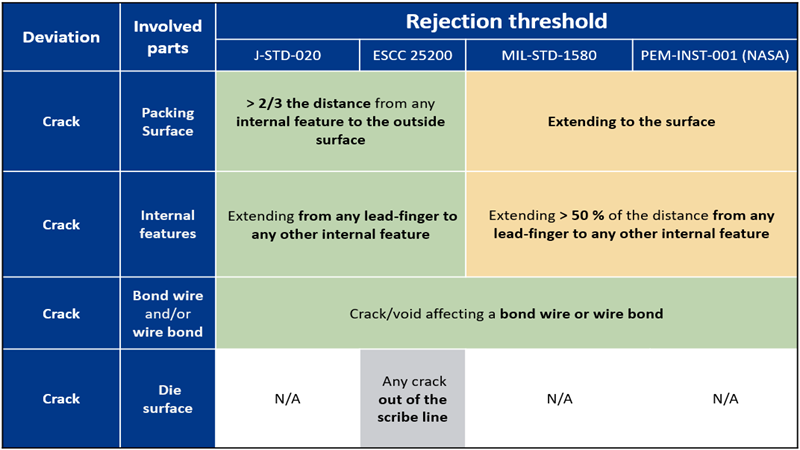 Rejection-threshold-table