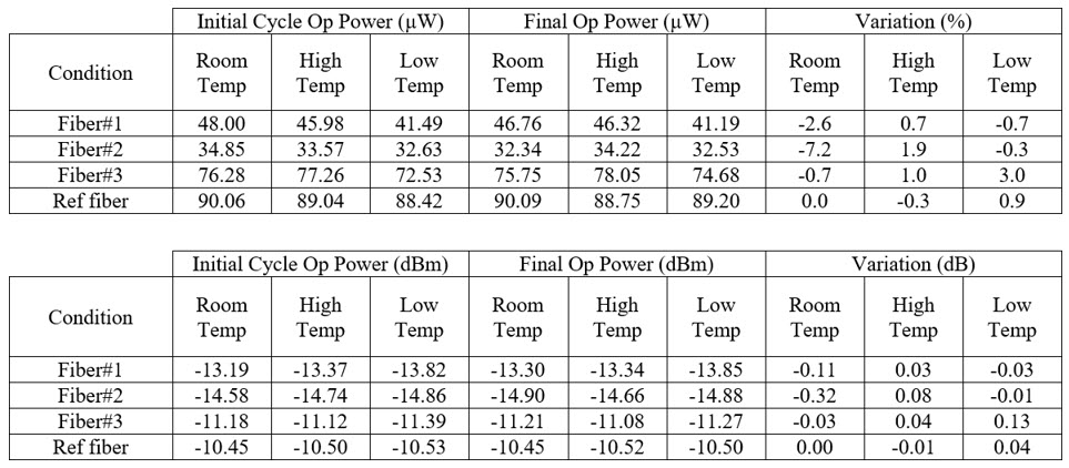 Results-for-the-50µm-fibres