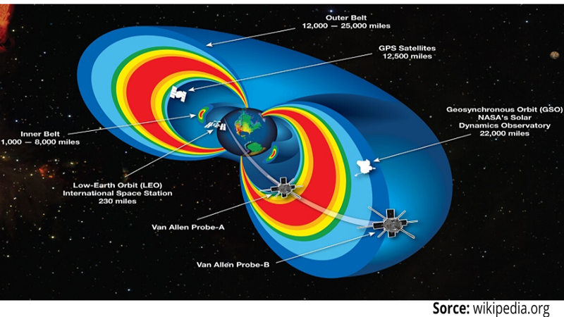 Single Event Latch-up (SEL) protection for space applications