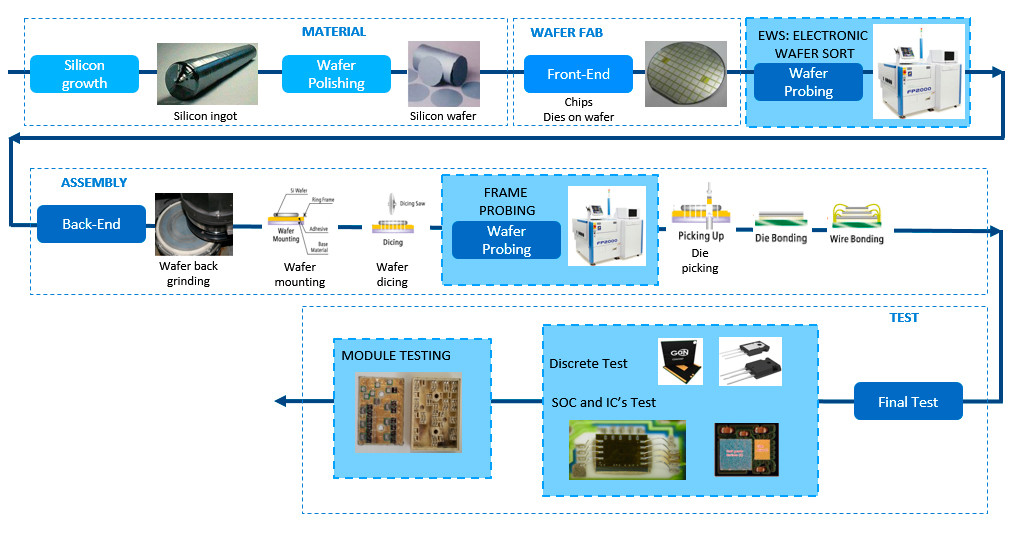 electrical-testing-offer