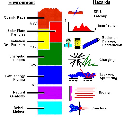 main-general-aspects